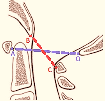 Powers Ratio